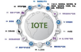 謀定萬億級物聯網產業 經信研究如何精準識別有價值項目與科技突破路徑