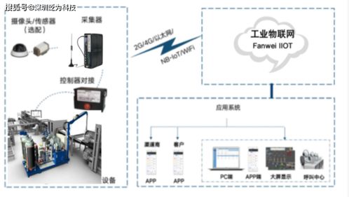 隱蔽的藍海 破解工業物聯網長尾市場的“隱形密碼”