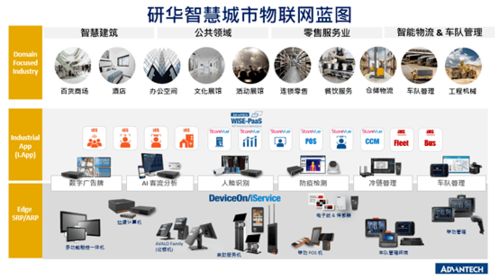 研華科技 發揮物聯網產業“頭雁”效應，加速產業智能化轉型進程